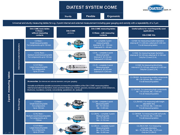 DIATEST System COME