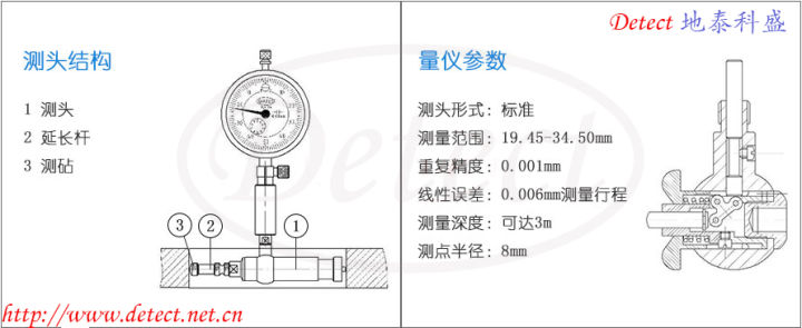 DIATEST内径表式测量系统的测量原理和使用说明(图2)