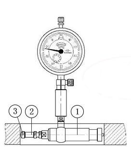 DIATEST内径表式测量系统的测量原理和使用说明(图3)